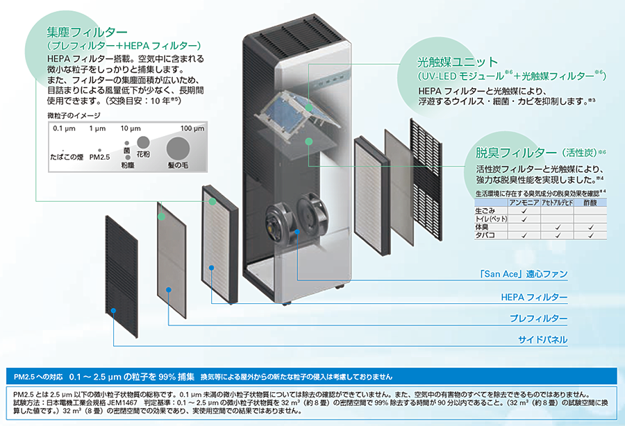 集塵フィルター 光触媒ユニット 脱臭フィルター